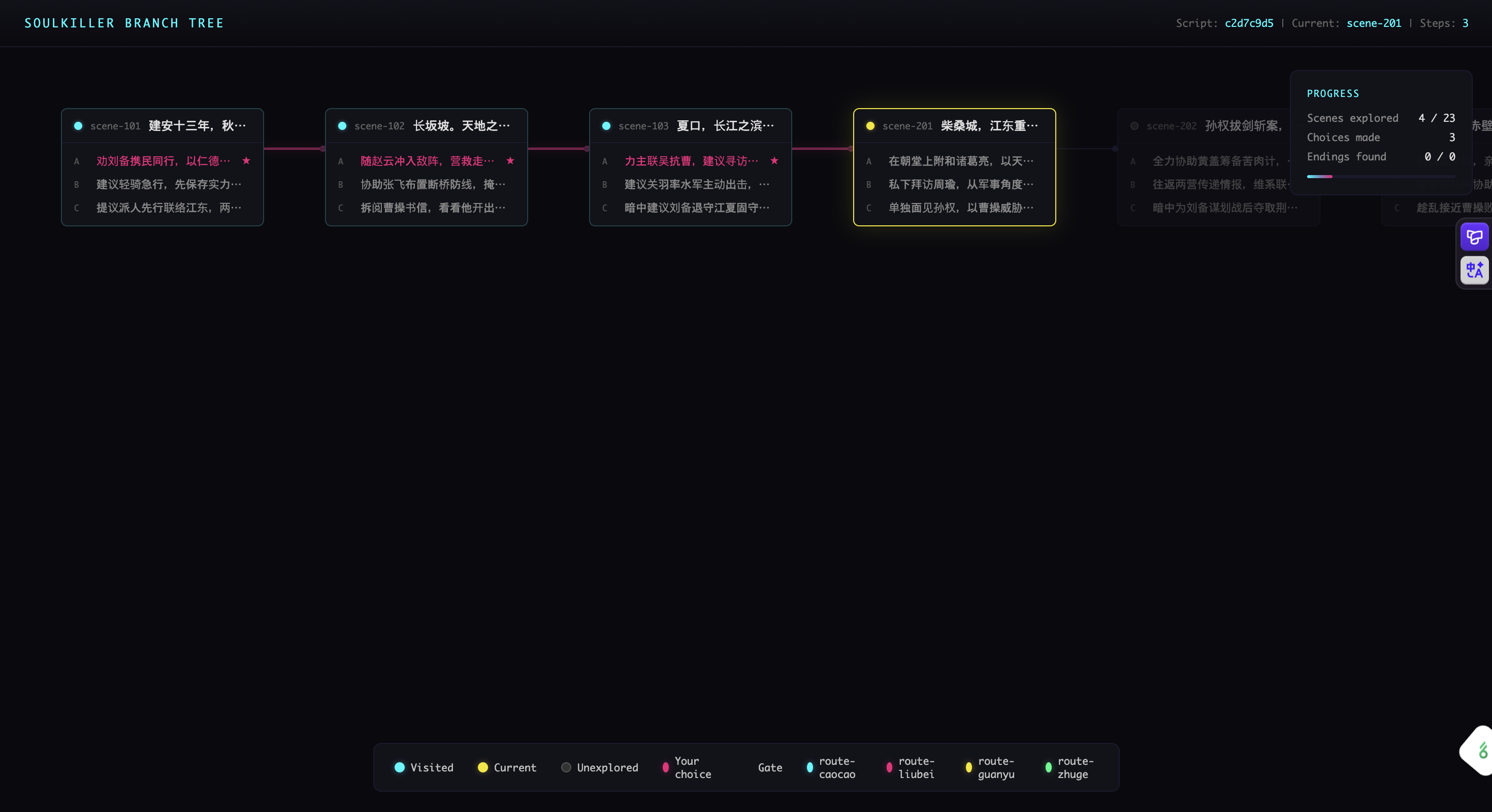 Branch Tree Visualization